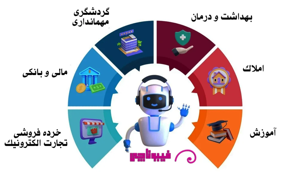 چت‌بات‌های هوش مصنوعی در چه حوزه‌هایی کاربرد دارند؟