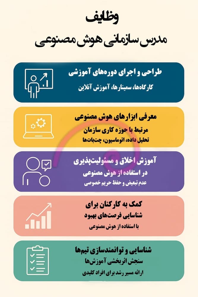 مدرس سازمانی هوش مصنوعی کیست و چه وظایفی دارد؟ 2 وظایف کلیدی مدرس سازمانی هوش مصنوعی