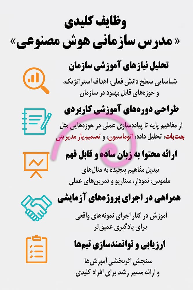 مدرس سازمانی هوش مصنوعی کیست و چه وظایفی دارد؟ 5 Copilot 20251124 104718 1